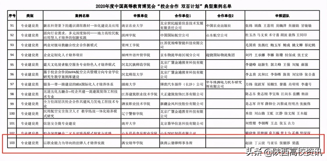 米兰(中国)校企合作案例入选“校企合作 双百计划”典型案例